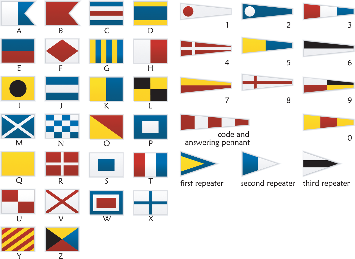 Signal Flag